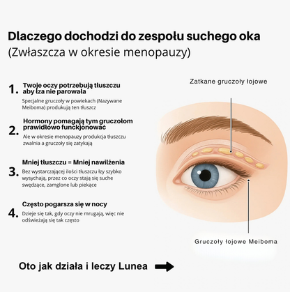 Koniec ze zmęczonymi oczami